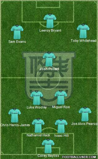 Kitchee Sports Club Formation 2013
