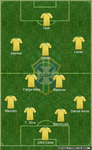 Brazil Formation 2013