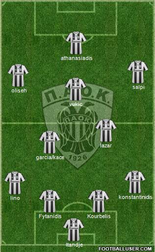 AS PAOK Salonika Formation 2013