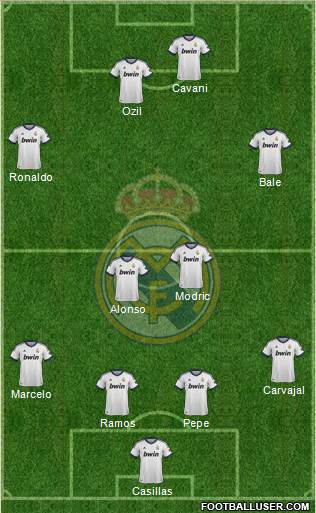 Real Madrid C.F. Formation 2013