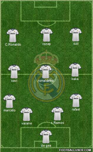 Real Madrid C.F. Formation 2013