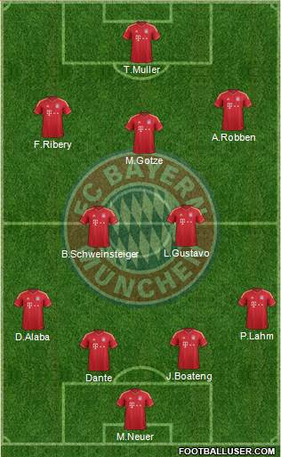 FC Bayern München Formation 2013