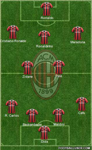A.C. Milan Formation 2013
