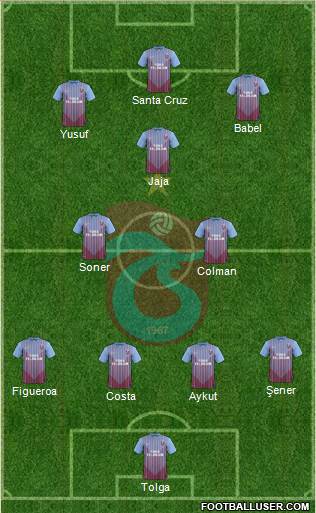 Trabzonspor Formation 2013