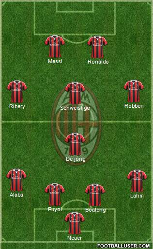 A.C. Milan Formation 2013