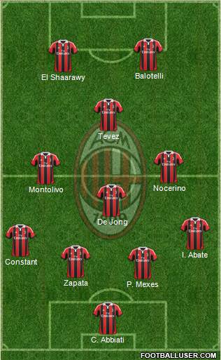 A.C. Milan Formation 2013