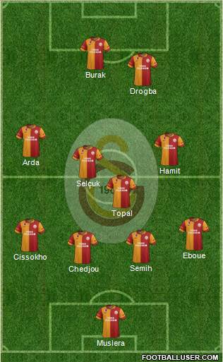 Galatasaray SK Formation 2013