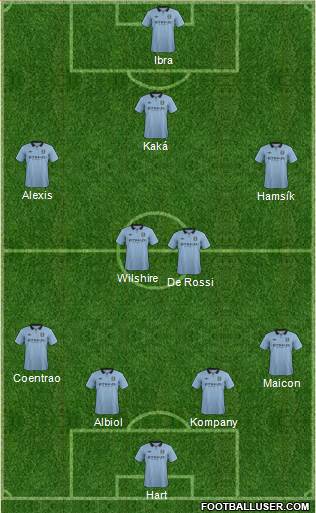 Manchester City Formation 2013