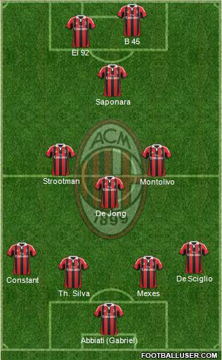 A.C. Milan Formation 2013
