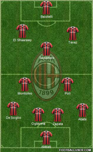 A.C. Milan Formation 2013