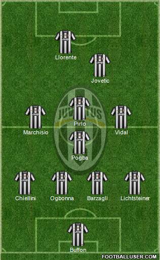 Juventus Formation 2013
