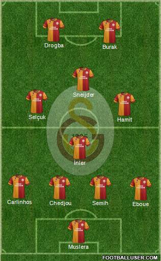 Galatasaray SK Formation 2013