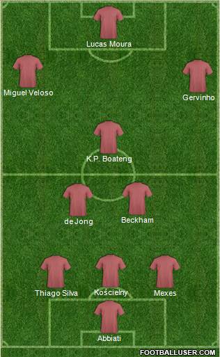 Arsenal Formation 2013