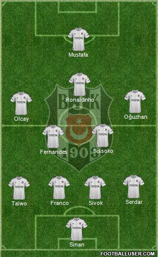 Besiktas JK Formation 2013