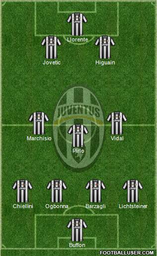 Juventus Formation 2013
