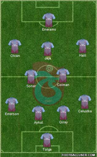 Trabzonspor Formation 2013