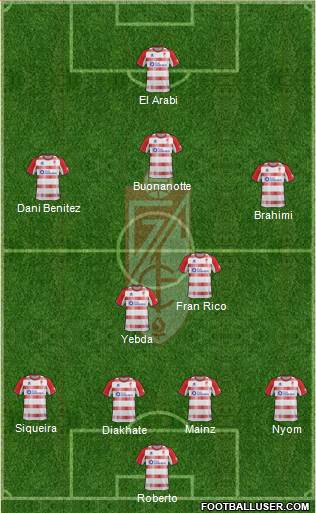 Granada C.F. Formation 2013