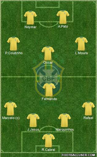 Brazil Formation 2013