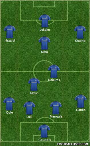 Chelsea Formation 2013