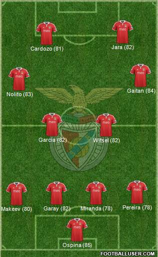 Sport Lisboa e Benfica - SAD Formation 2013