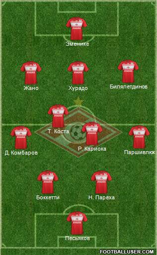 Spartak Moscow Formation 2013