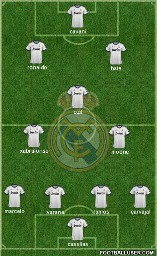 Real Madrid C.F. Formation 2013
