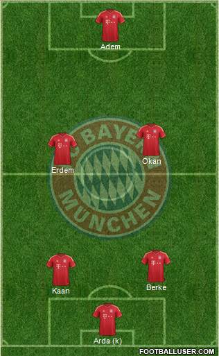 FC Bayern München Formation 2013