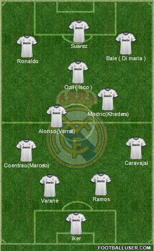 Real Madrid C.F. Formation 2013