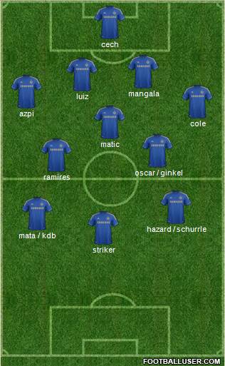 Chelsea Formation 2013