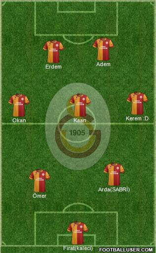 Galatasaray SK Formation 2013