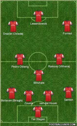 Arsenal Formation 2013