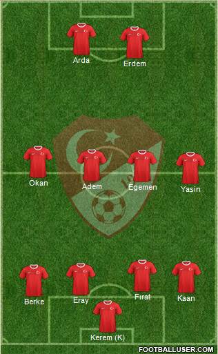 Turkey Formation 2013