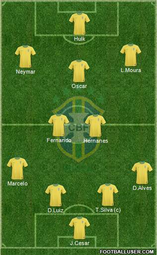 Brazil Formation 2013