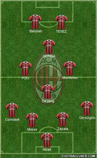 A.C. Milan Formation 2013