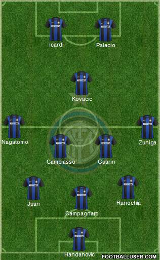 F.C. Internazionale Formation 2013