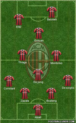 A.C. Milan Formation 2013