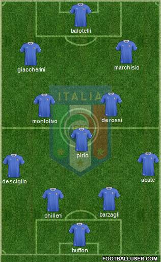 Italy Formation 2013