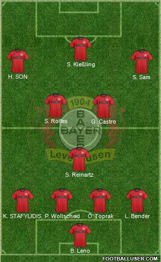 Bayer 04 Leverkusen Formation 2013