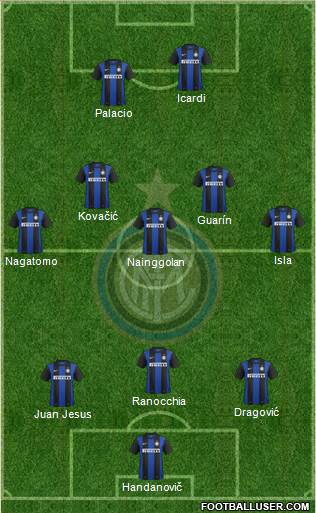 F.C. Internazionale Formation 2013