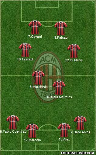 A.C. Milan Formation 2013