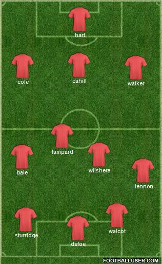England Formation 2013