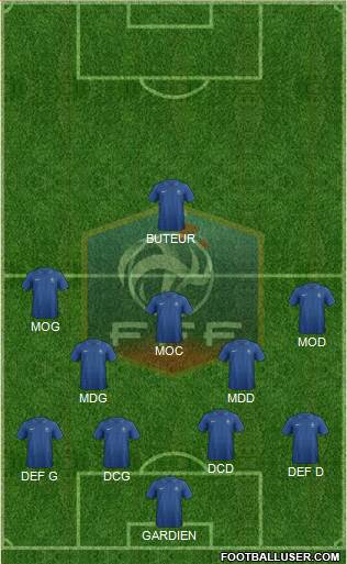 France Formation 2013