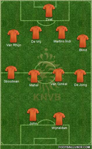 Holland Formation 2013