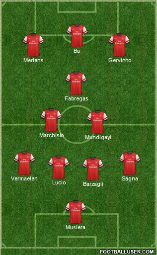 Arsenal Formation 2013