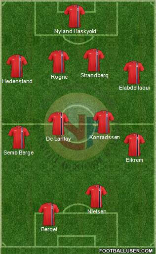 Norway Formation 2013