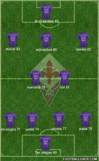Fiorentina Formation 2013