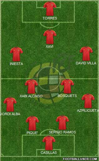 Spain Formation 2013