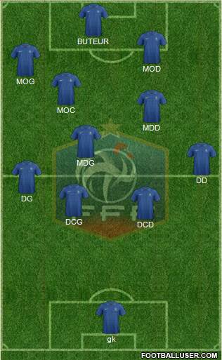 France Formation 2013