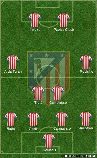 C. Atlético Madrid S.A.D. Formation 2013