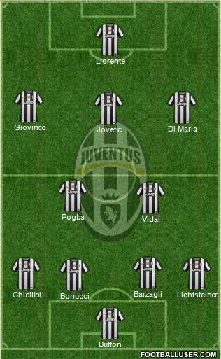Juventus Formation 2013